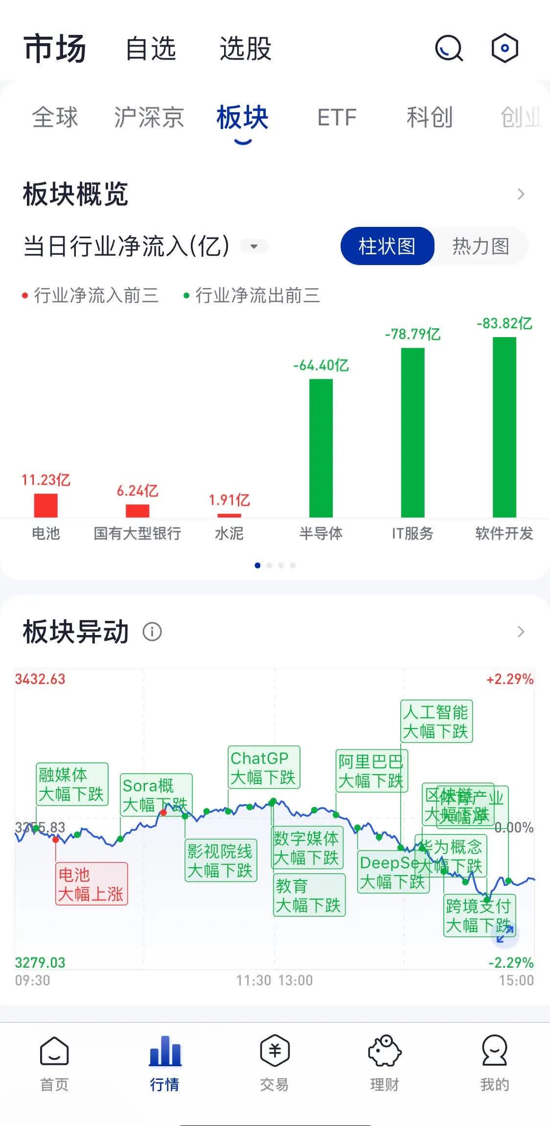 龙软科技（688078）2025年一季报简析：净利润减26.14%，公司应收账款体量较大