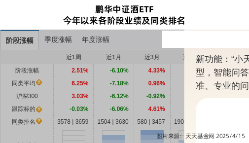 燕京啤酒：截至2025年4月18日，公司股东总户数为47,847户