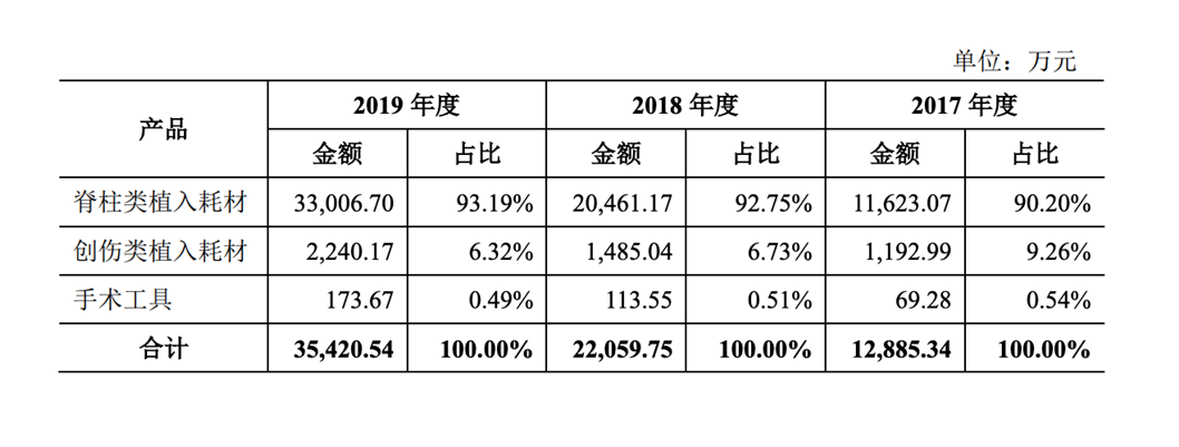 证监会同意屹唐股份上交所科创板IPO注册