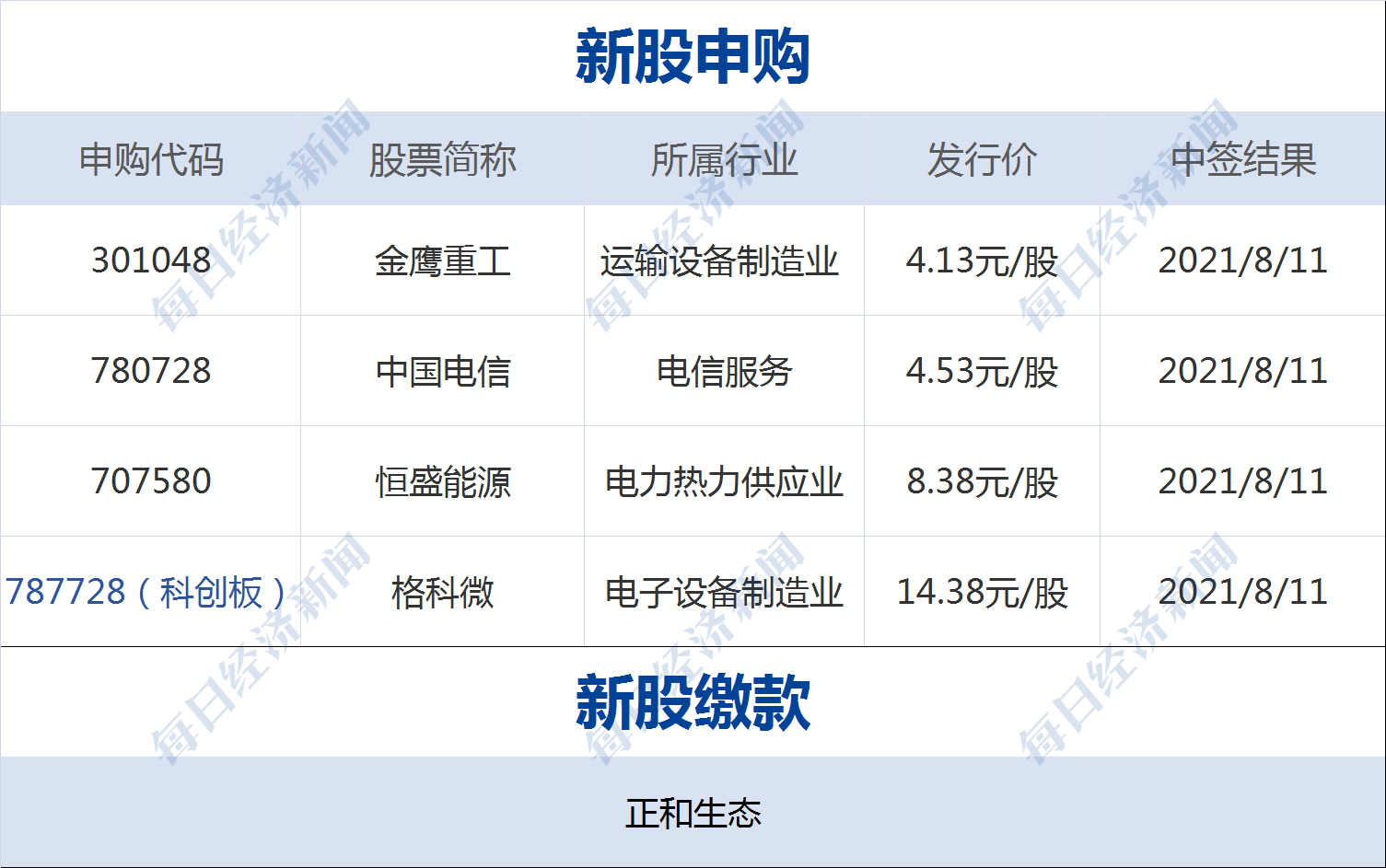 A股申购 | 浙江华远(301535.SZ)开启申购 为广汽本田等汽车整车厂商一级供应商
