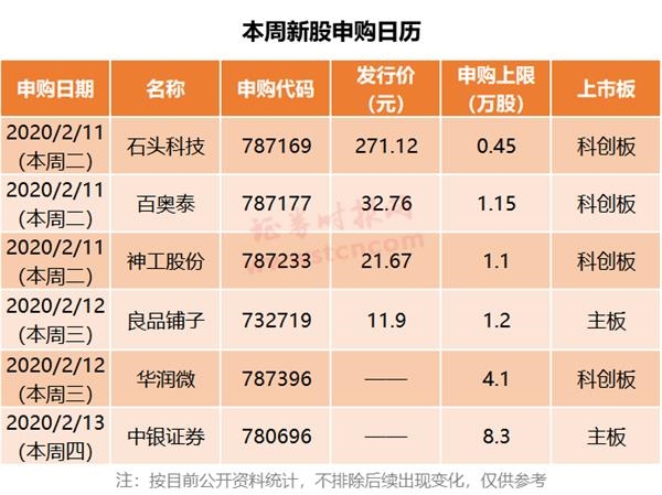 A股申购 | 胜科纳米(688757.SH)开启申购 为半导体第三方检测分析实验室