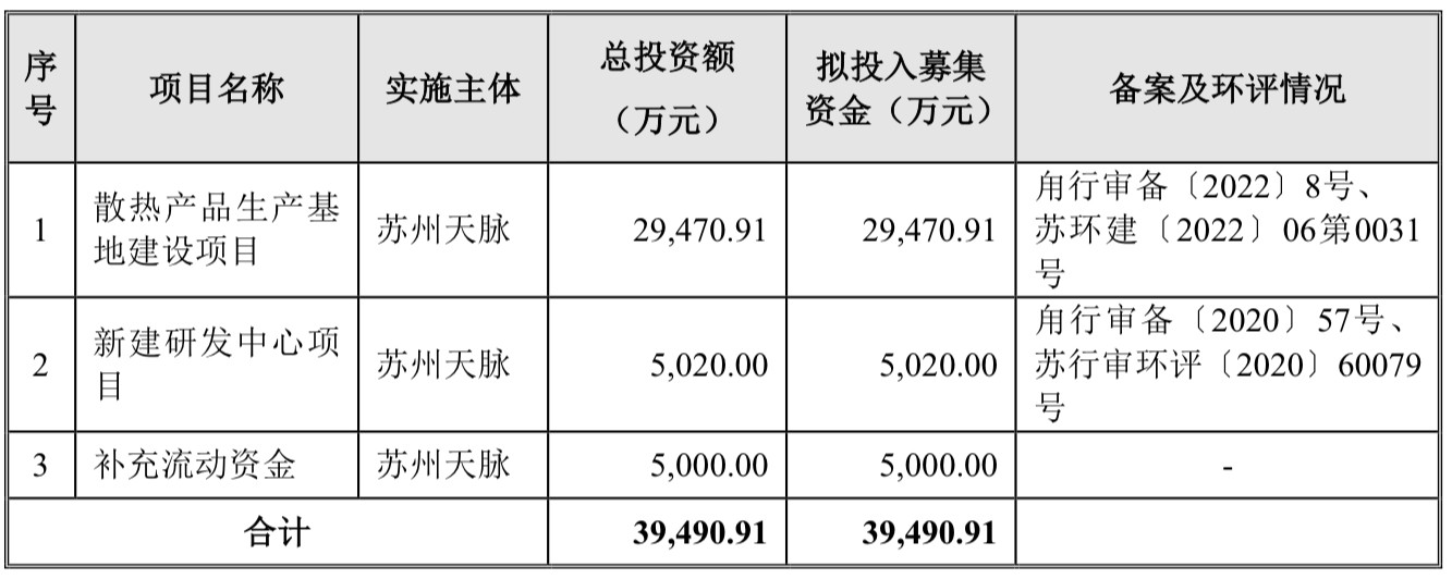 A股申购 | 汉朔科技(301275.SZ)开启申购 2023年国内电子价签市场占有率超六成