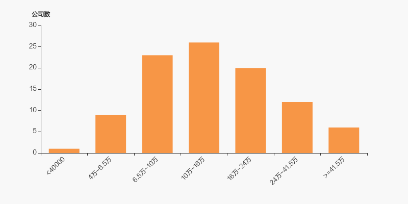 红旗连锁:截至2025年4月20日公司的股东总数69904,机构股东1934