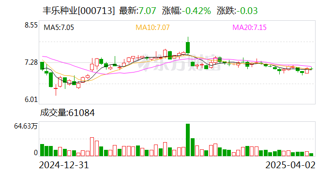 安杰思:截至2025年4月18日,公司的股东人数为5,174户