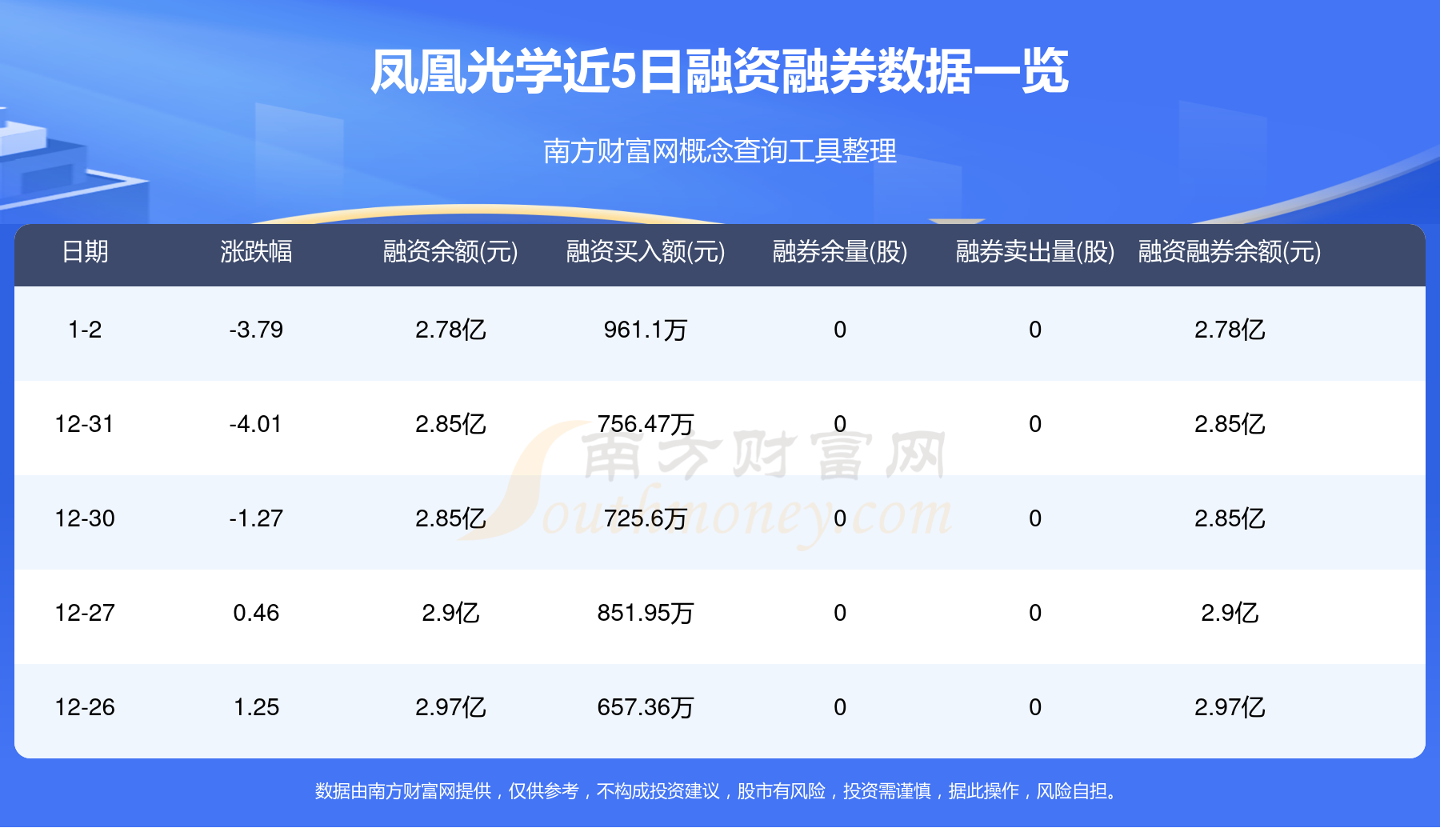 凤凰传媒：公司2024年度经营情况平稳，归母净利润变动幅度较大主要是由于税收政策调整导致