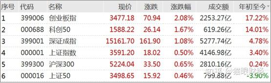 延续一季度“开门红”：提升收入是关键