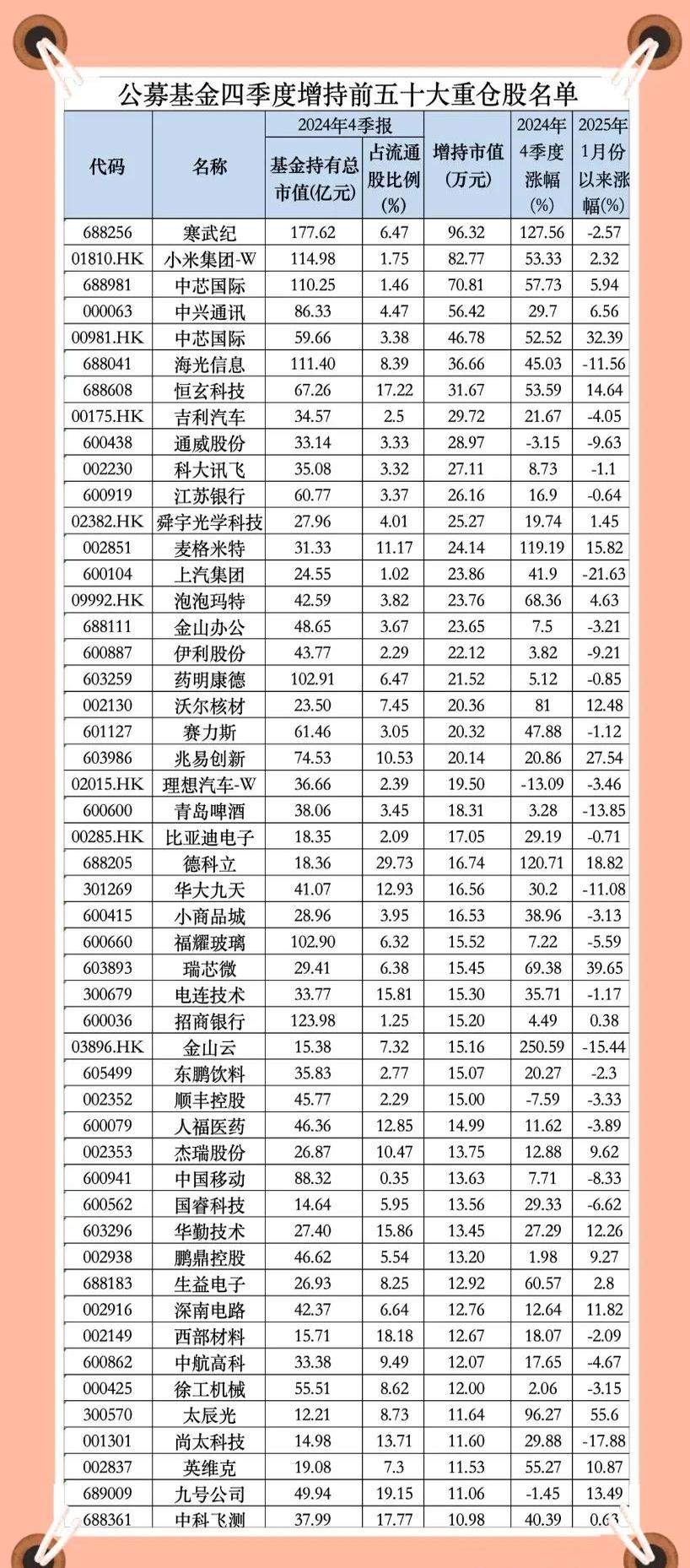 均胜电子:4月21日高管陈伟增持股份合计5万股