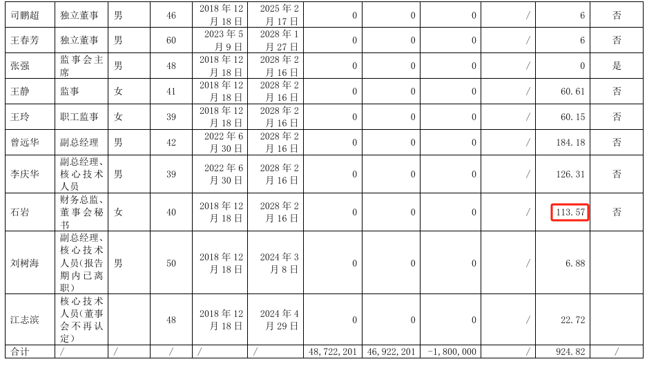 云路股份：4月22日至4月23日高管郭克云减持股份合计15.19万股