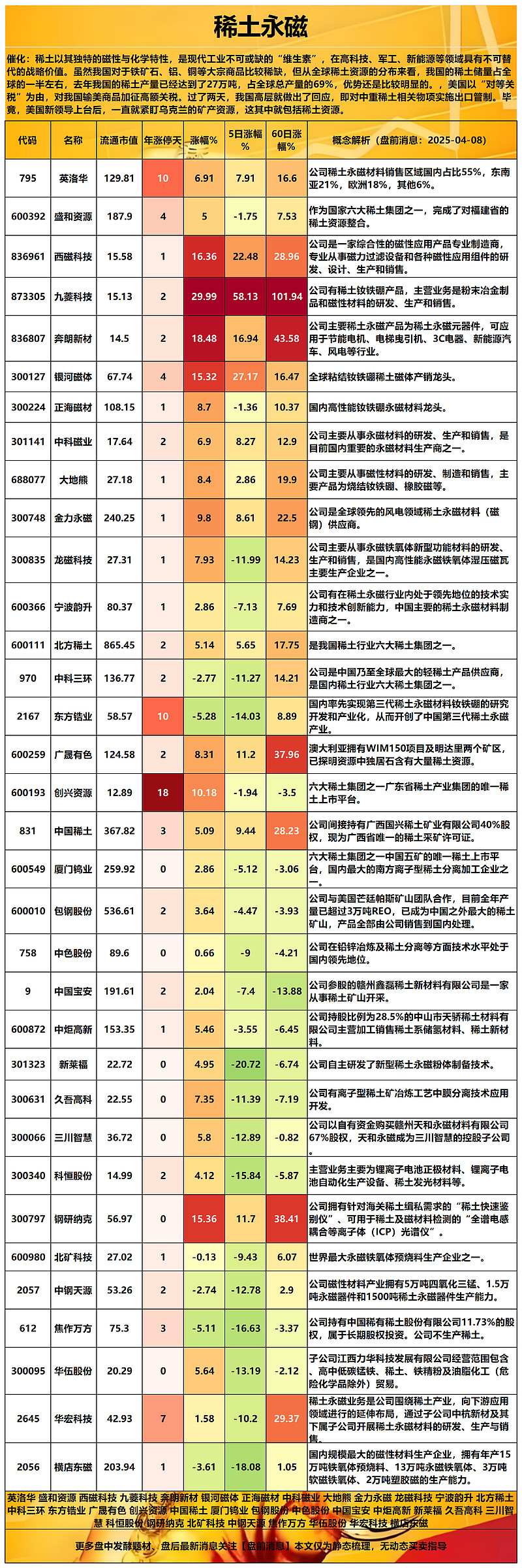 盛和资源（600392）2024年年报简析：净利润减37.73%，公司应收账款体量较大