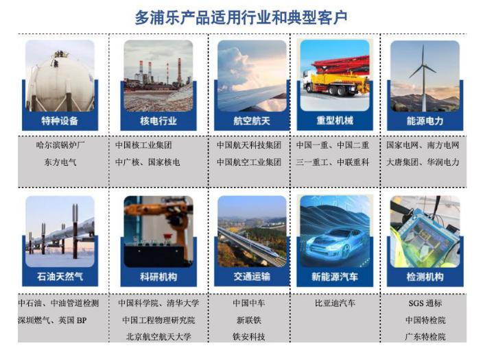 多浦乐(301528.SZ)：融昱佳弘拟减持不超4.85%股份