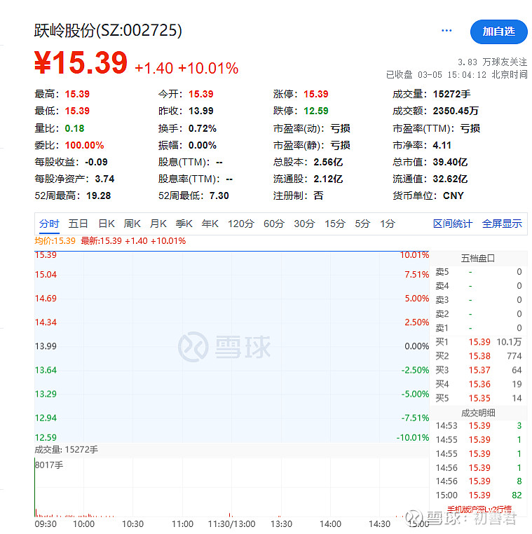 峰杰股份:股票自2025年3月27日起复牌