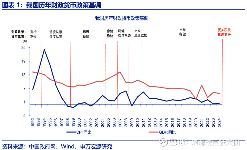 国常会：加大逆周期调节力度 持续稳定股市