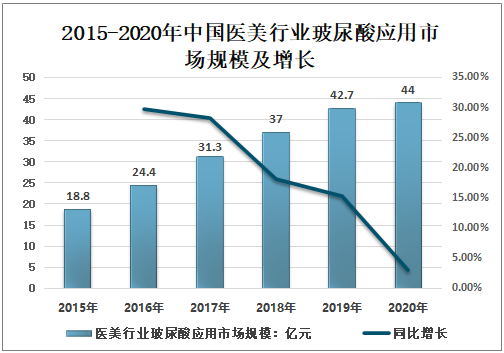 分拆医美业务上市,是药企摆脱增长困境的“救命稻草”?