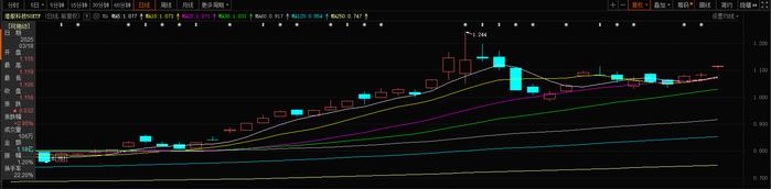昔日“贵州首富”,借港股重回“王座”可能性有多大?