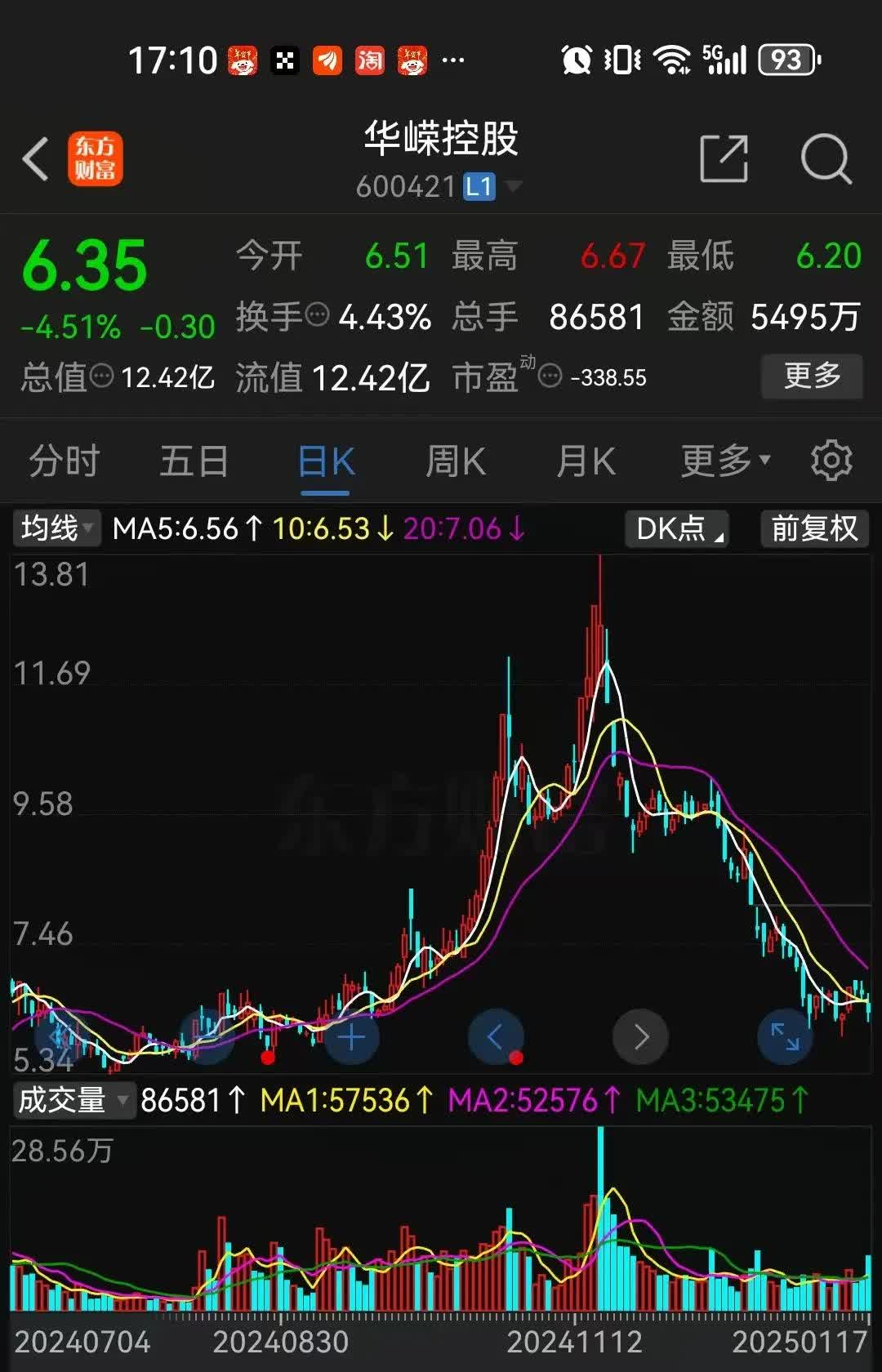 凯伦股份（300715）2025年一季报简析：净利润减15.89%，公司应收账款体量较大