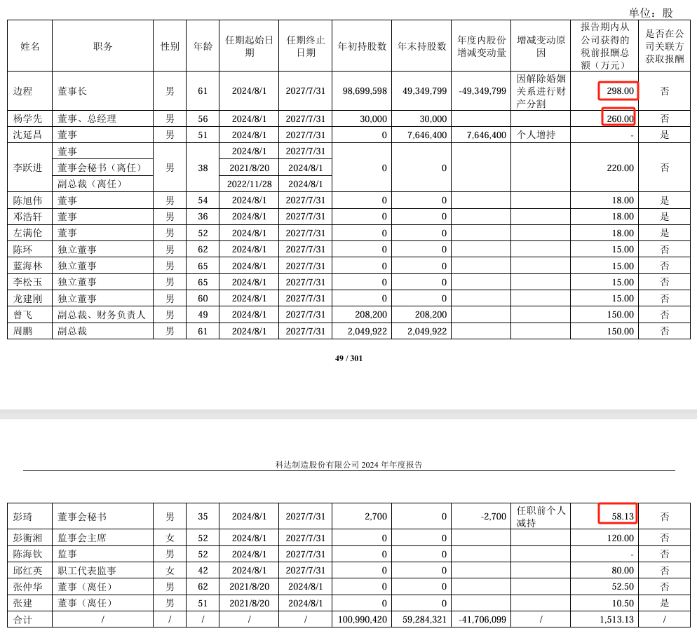 承德露露2024年净利6.66亿增长4%:董秘刘明珊薪酬35万元涨薪2万