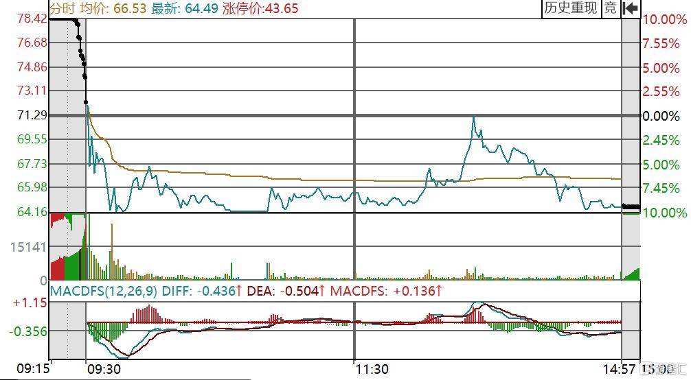 “酒”“肉”生意双遇阻?顺鑫农业Q1净利为何降这么多?