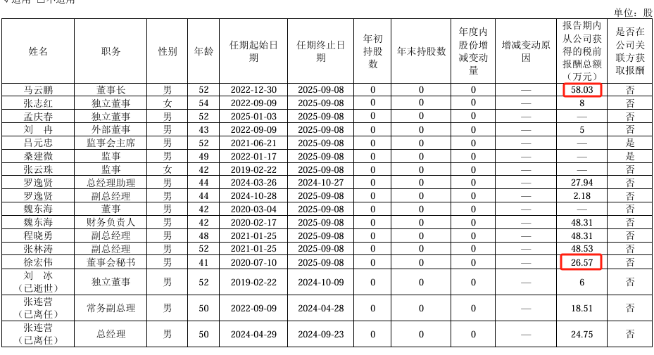 承德露露2024年净利6.66亿增长4%:董秘刘明珊薪酬35万元涨薪2万