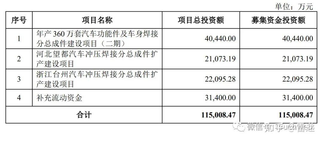 泰鸿万立：公司后续将继续提高管理创新水平优化产能布局扩大生产能力