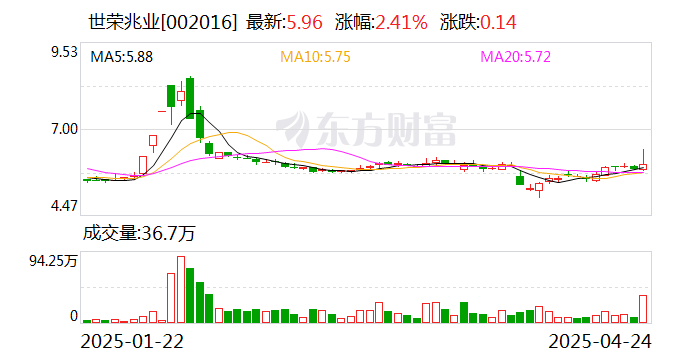 临涣水务2024年年度权益分派预案：每10股派发现金红利0.7元