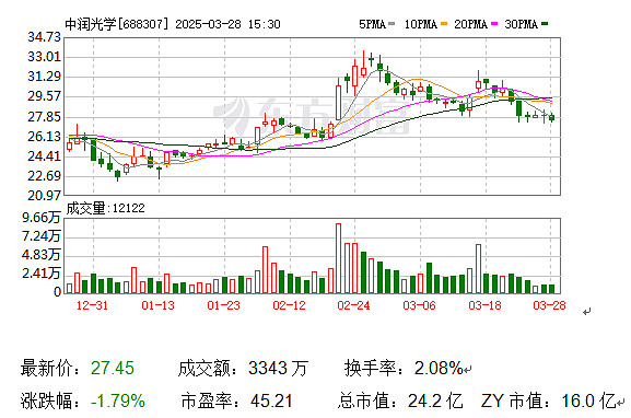 临涣水务2024年年度权益分派预案：每10股派发现金红利0.7元