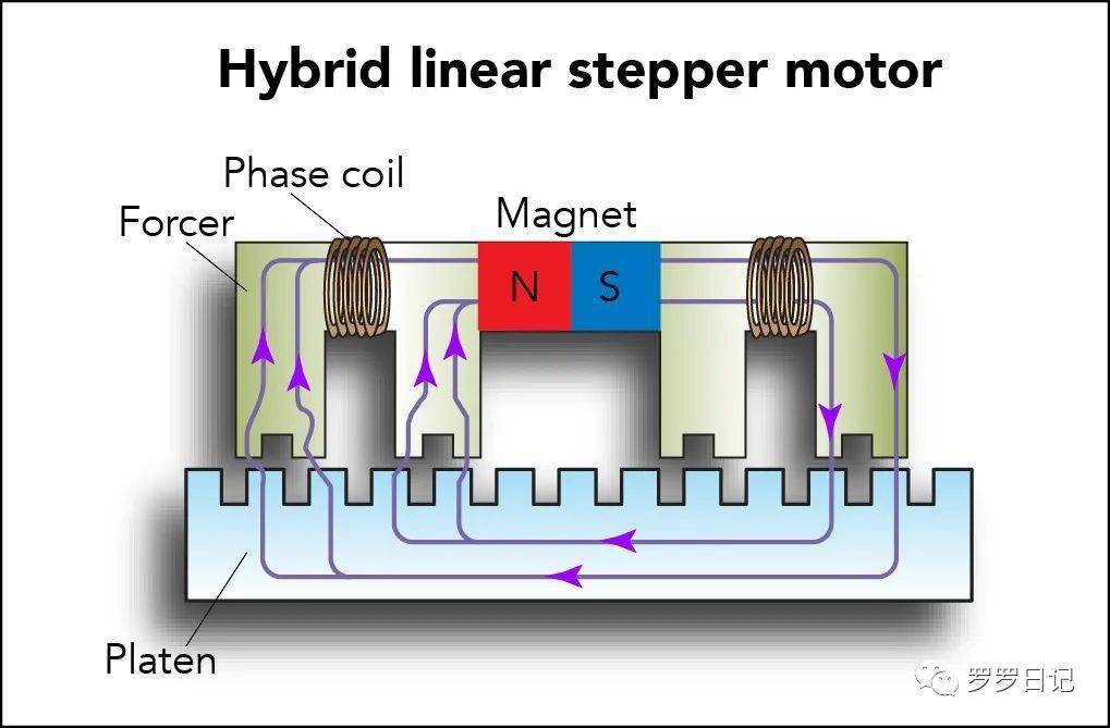鸣志电器获得实用新型专利授权:“步进电机定子组件以及具有该定子组件的步进电机”