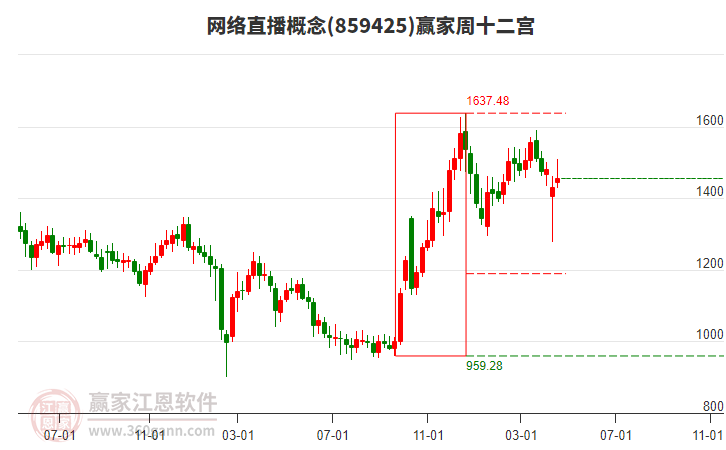 洪兴股份(001209)2024年年报简析:增收不增利,公司应收账款体量较大