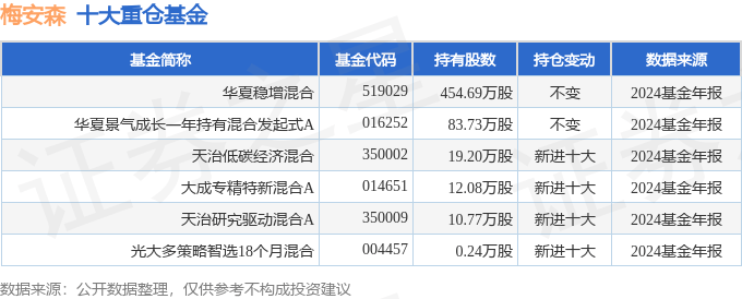 亿利达(002686)2025年一季报简析:营收净利润同比双双增长,公司应收账款体量较大