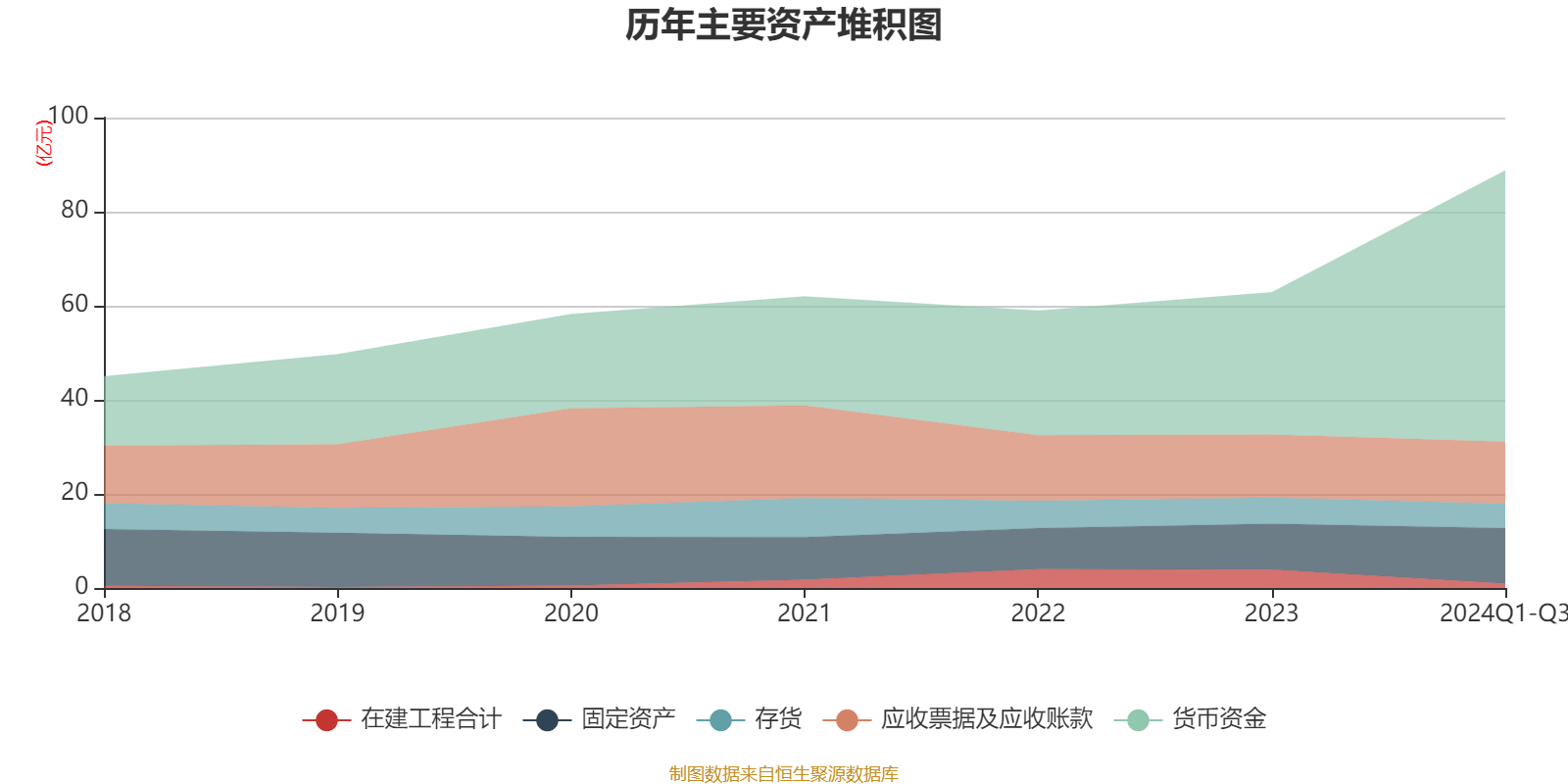 冀中能源(000937)2024年年报简析:净利润减75.56%,公司应收账款体量较大