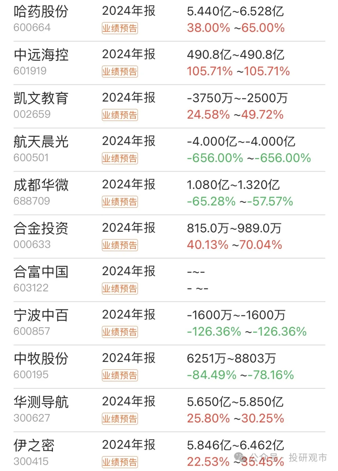 奋达科技(002681)2025年一季报简析:营收净利润同比双双增长,盈利能力上升