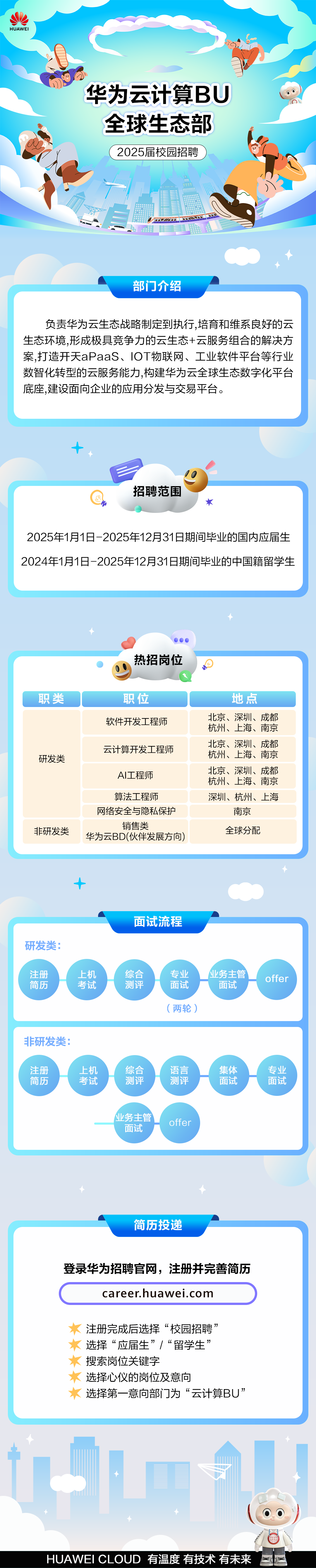 大厂做示范 腾讯、华为宣布年内校招1万人