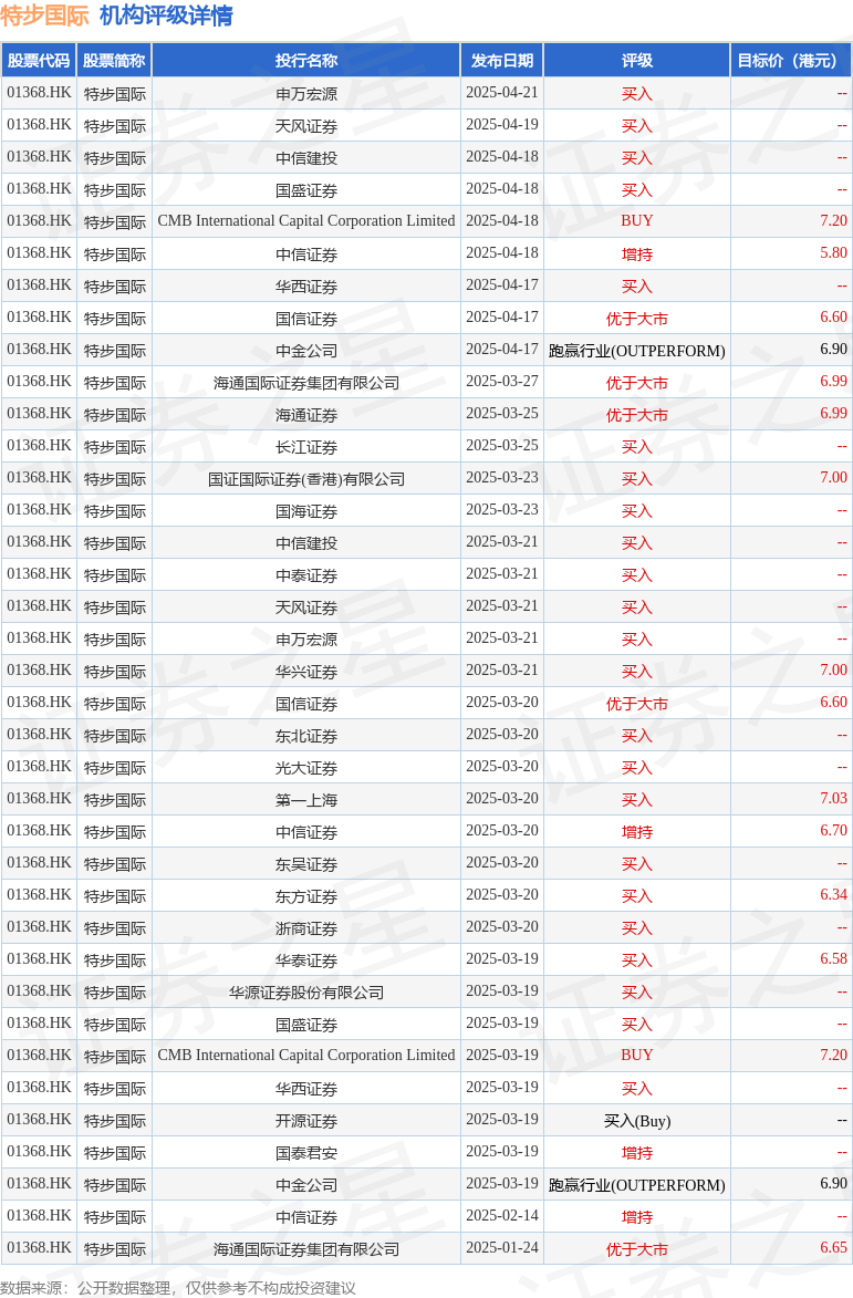 特步国际：一季度中单位数增长