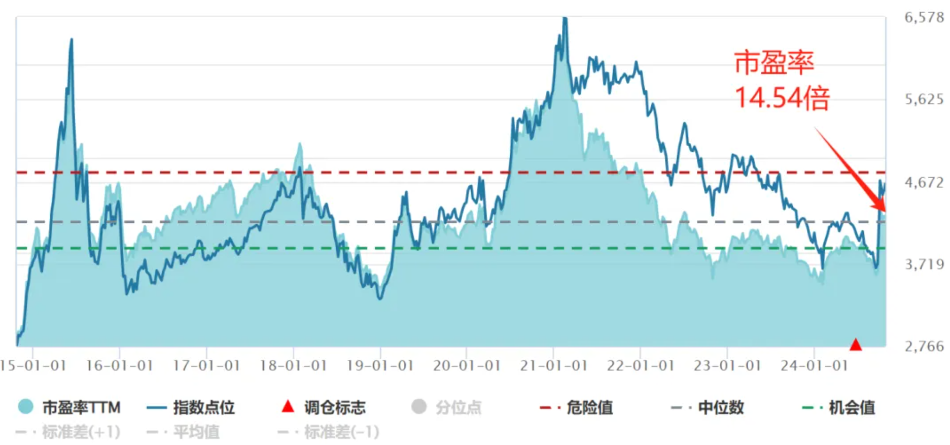 券商打出“组合拳” 助力上市公司回购增持加速落地