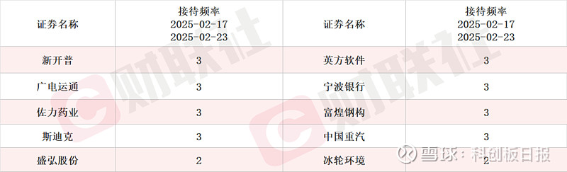 上市银行频获增持 估值提升计划密集发布