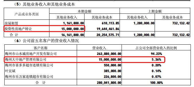 惠伦晶体实控人赵积清因涉嫌信披违规被立案调查 今年3月刚辞任董事长职务
