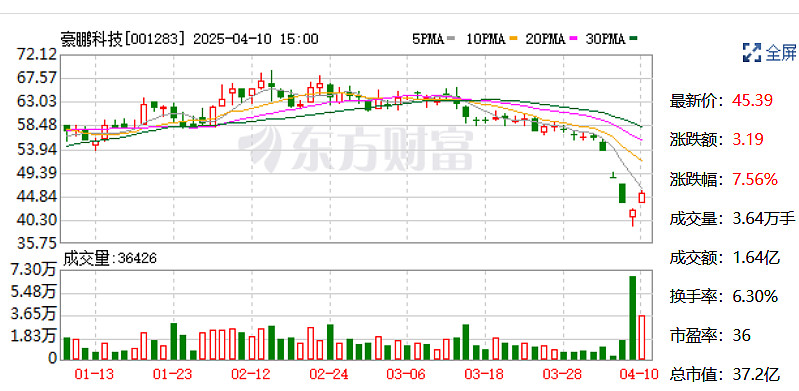 朗坤环境一季度利润翻番:双主业驱动增长,更名开启新征程