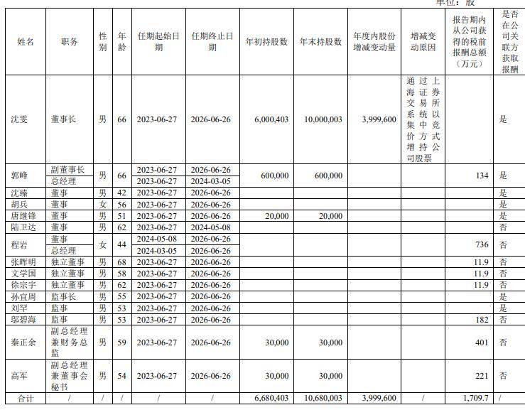 蓝特光学2024年净利2.21亿增长23%:董秘郑斌杰薪酬37万