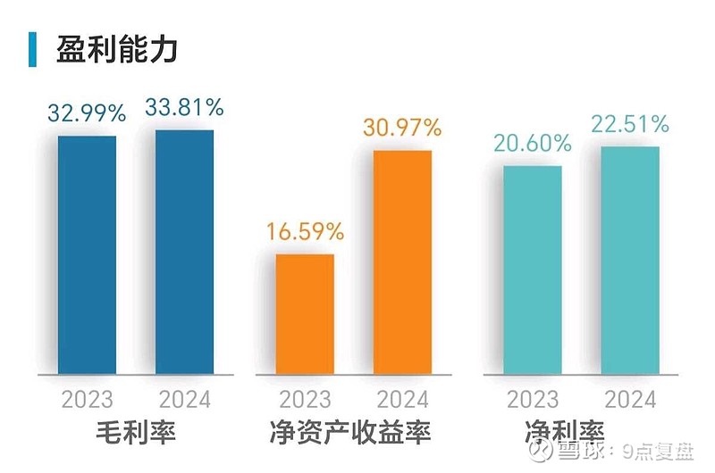 算力竞赛继续,“递铲子”的中际旭创2024年营收及净利增速均超100%