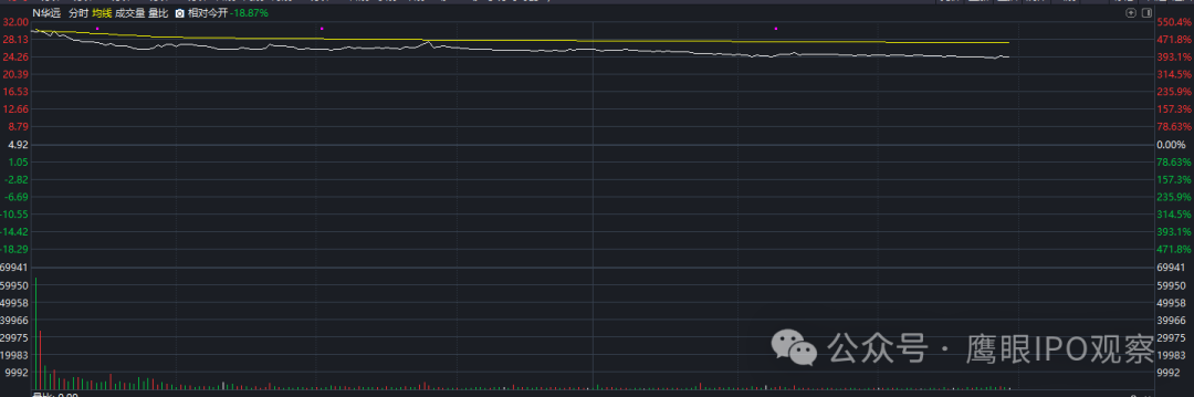 浙江华业下周一申购,来自浙江舟山,聚焦塑料机械配套件行业