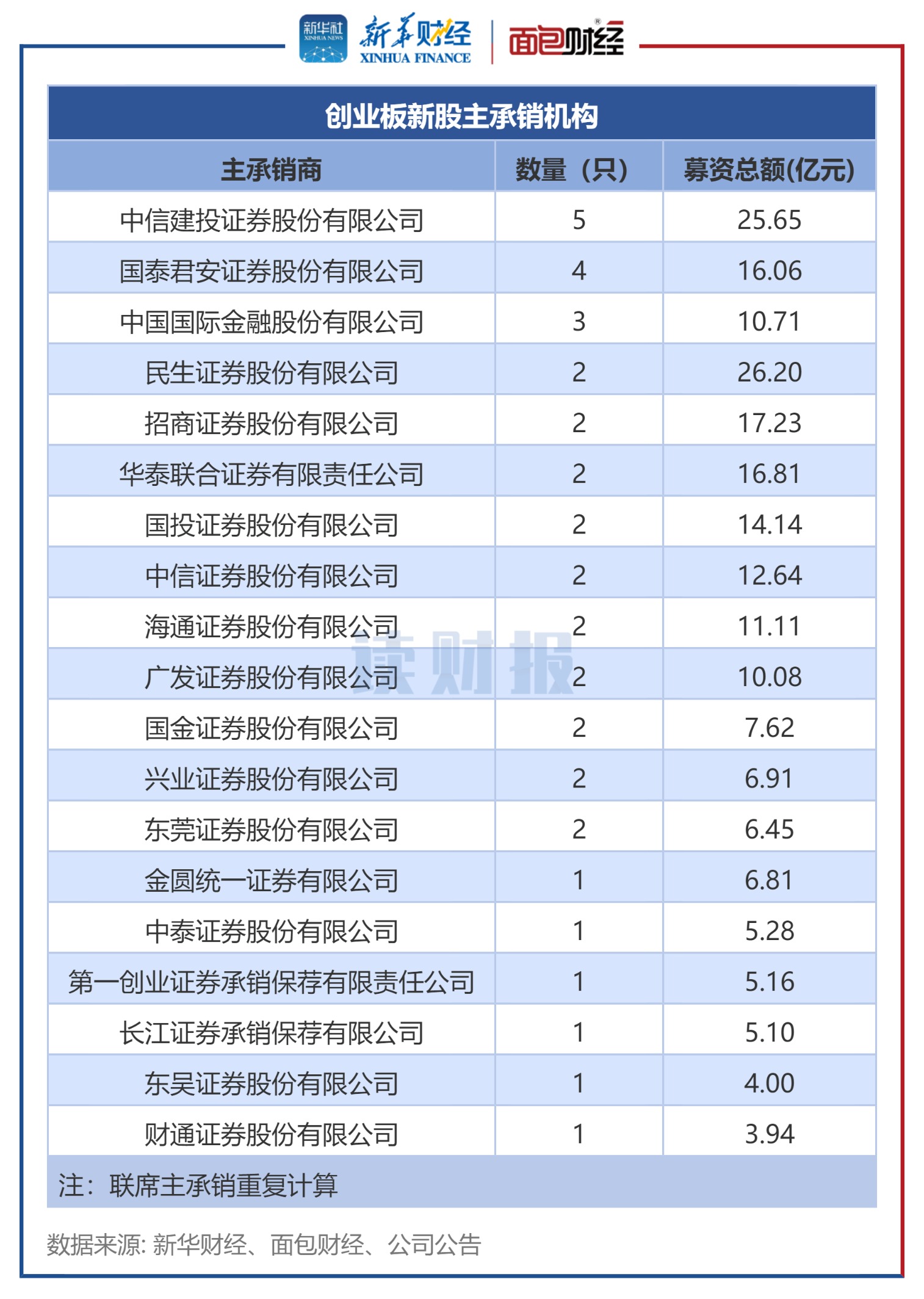 云汉芯城创业板IPO提交注册 线上商城可支持每天上百万级搜索量