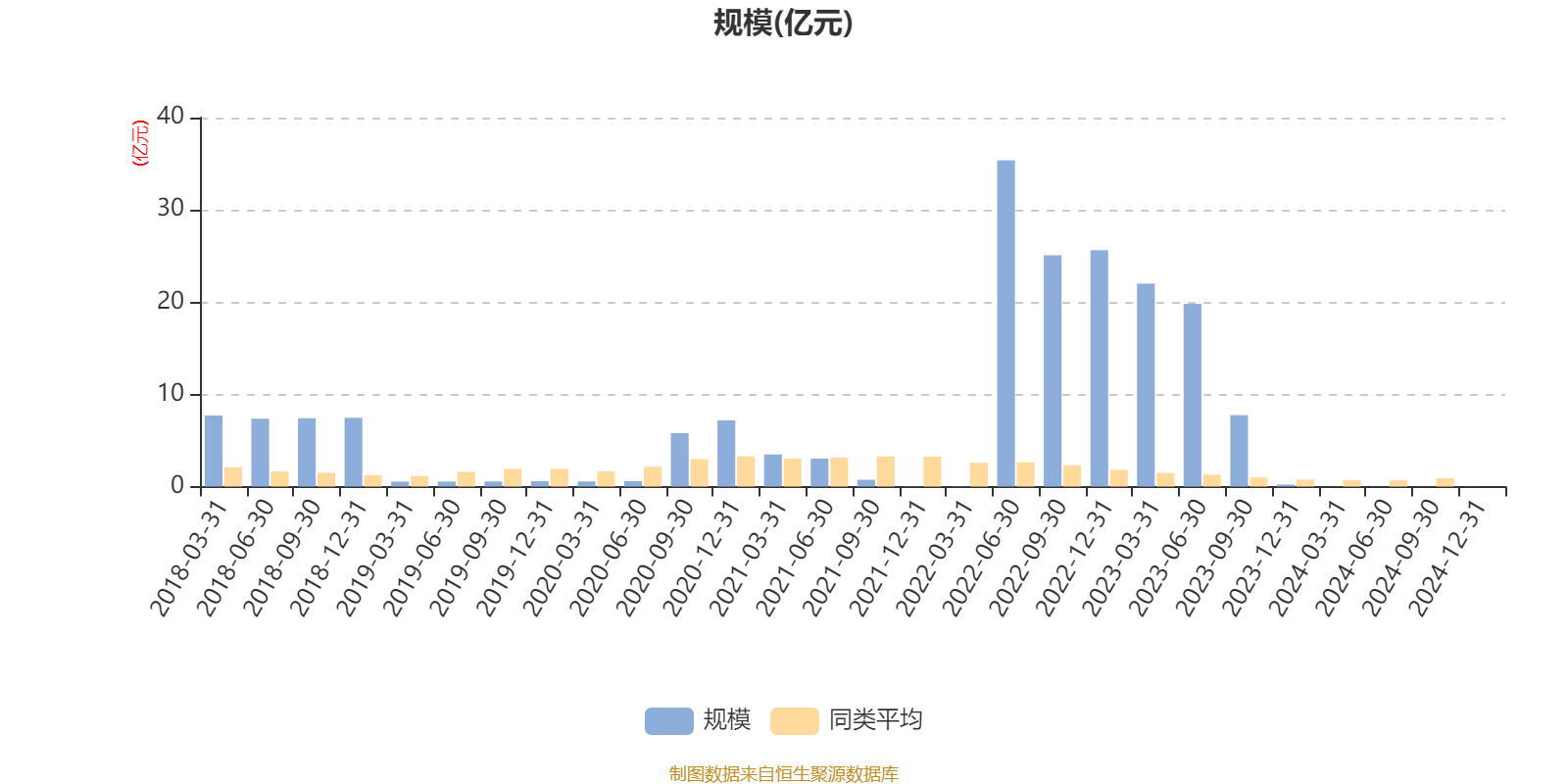 股价多年没起色，2024同比增亏超2亿，美迪西怎么了？