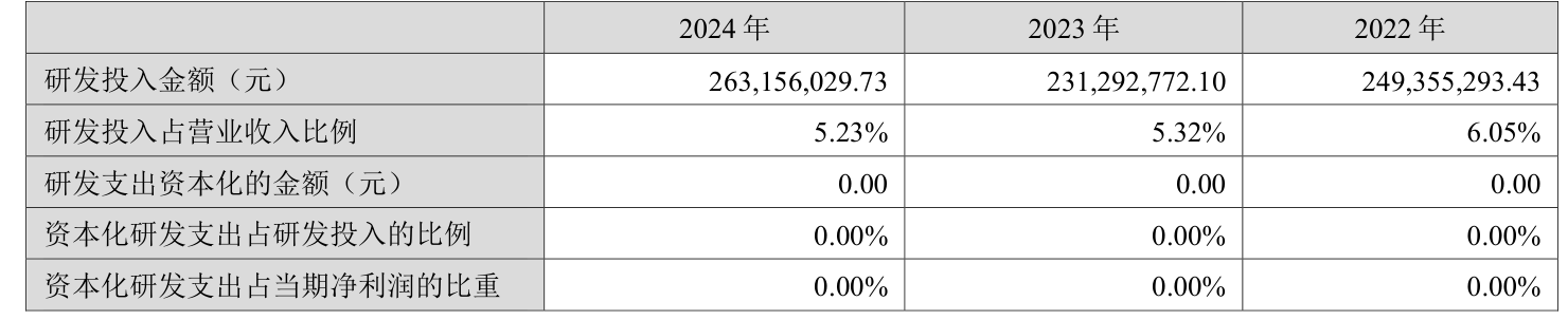 飞荣达：公司有为H公司超充提供相关产品