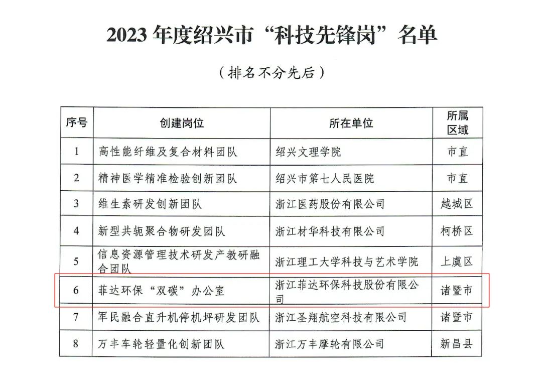 菲达科技：股票自2025年3月28日起复牌