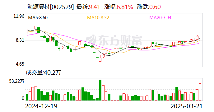 菲达科技：股票自2025年3月28日起复牌