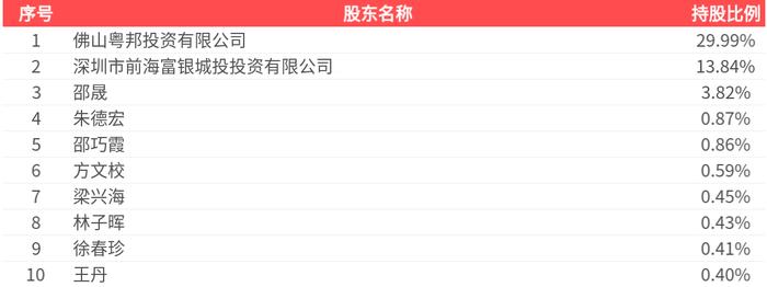 腾达科技(001379)2025年一季报简析:净利润减0.11%,公司应收账款体量较大