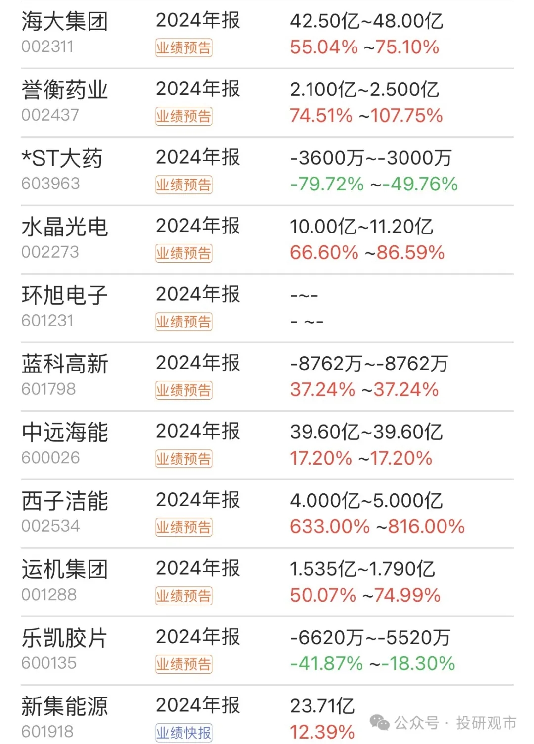 赛象科技（002337）2024年年报简析：增收不增利，公司应收账款体量较大