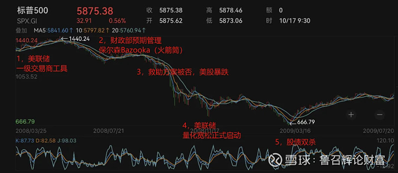 4月21日证券之星早间消息汇总：国常会定调股市、楼市