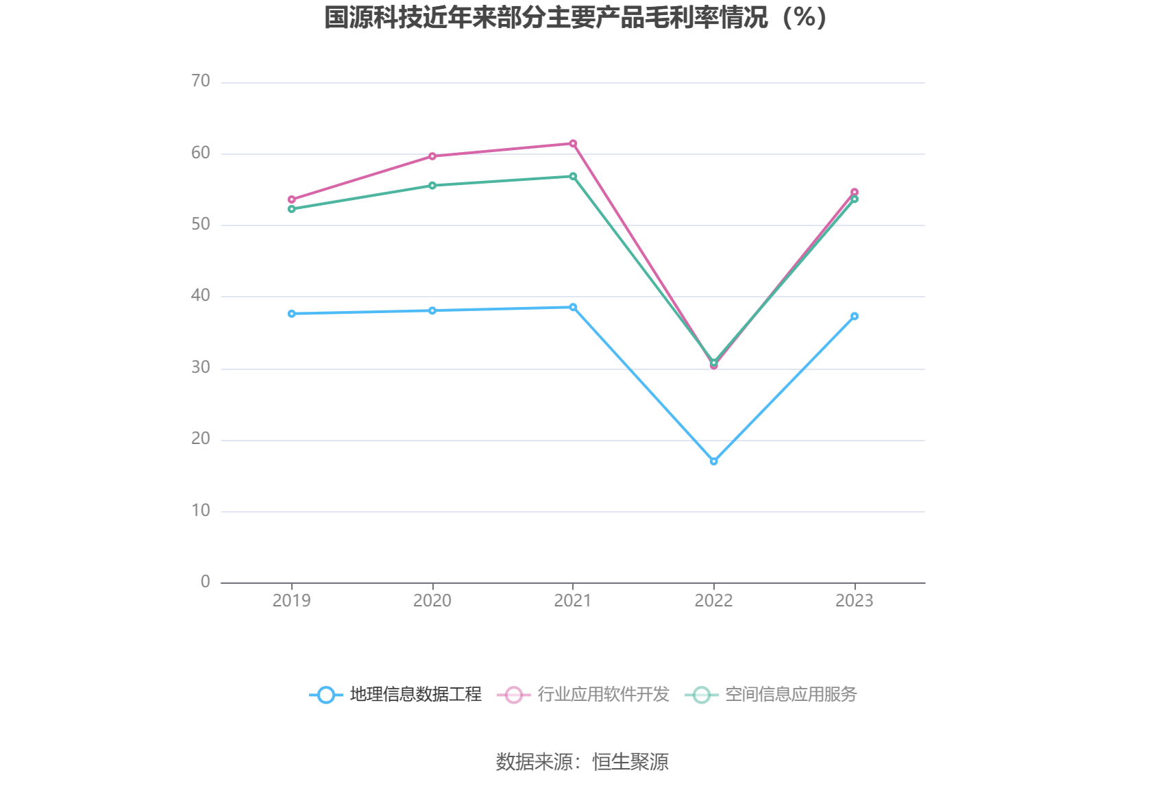三峡旅游：2024年营收7.4亿元，同比下降53.68%