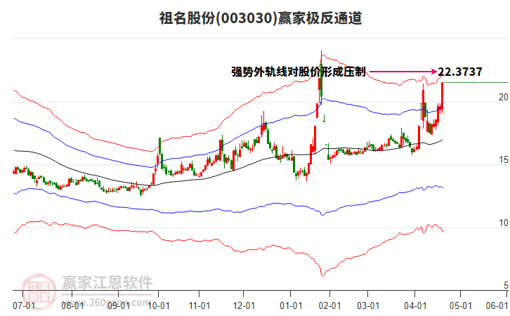 祖名股份(003030)2025年一季报简析:增收不增利