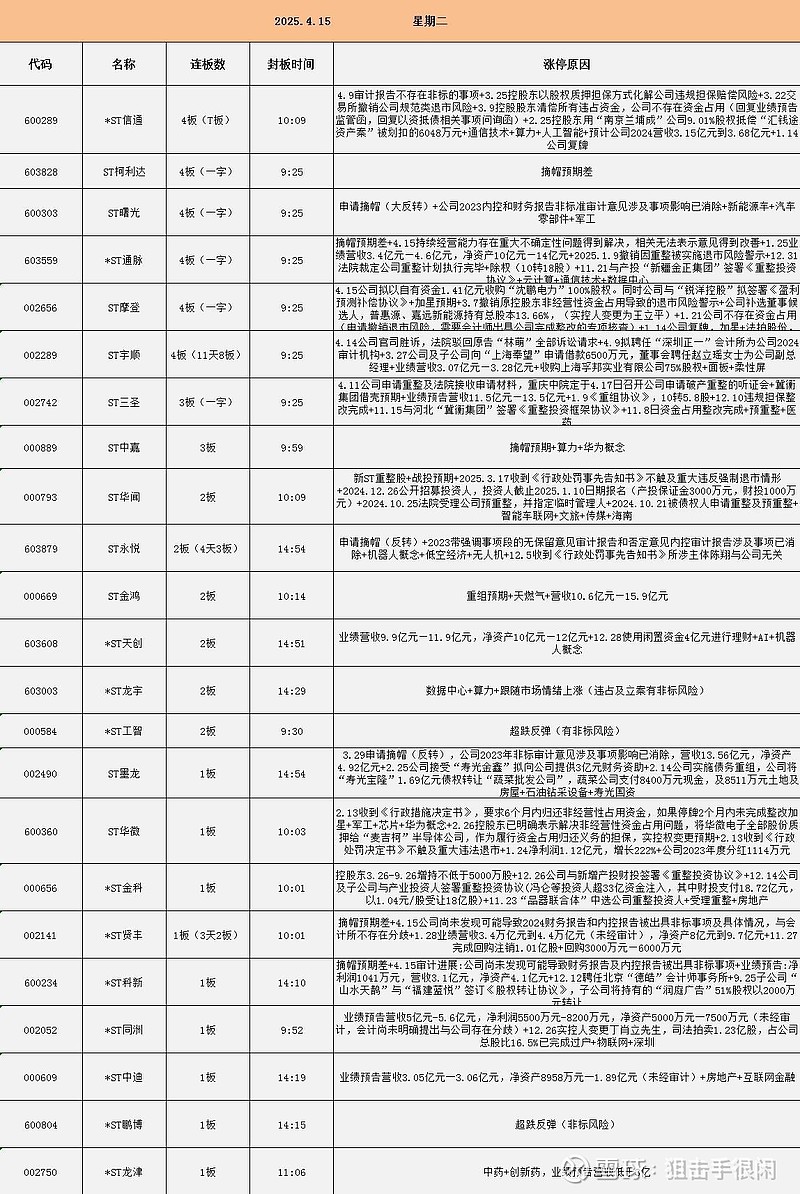*ST新宁(300013)2025年一季报简析:净利润增398.61%,短期债务压力上升